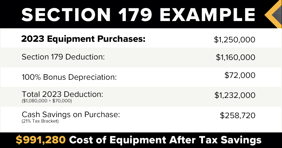 Section 179 example 2023